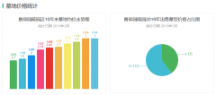 景仰园公墓价格景仰园陵园最新墓地价格统计